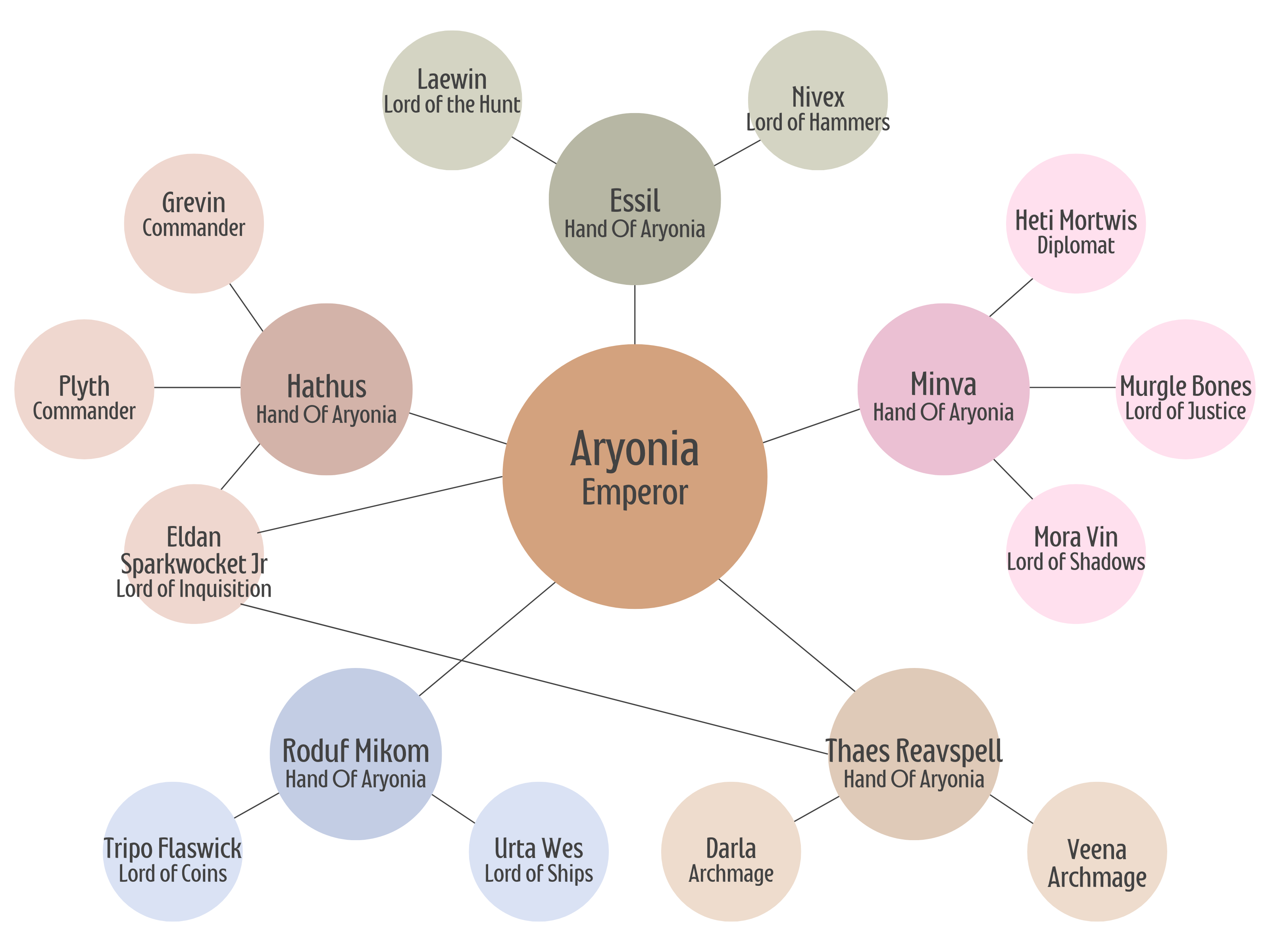 aryonia-s-court-maps-kanka